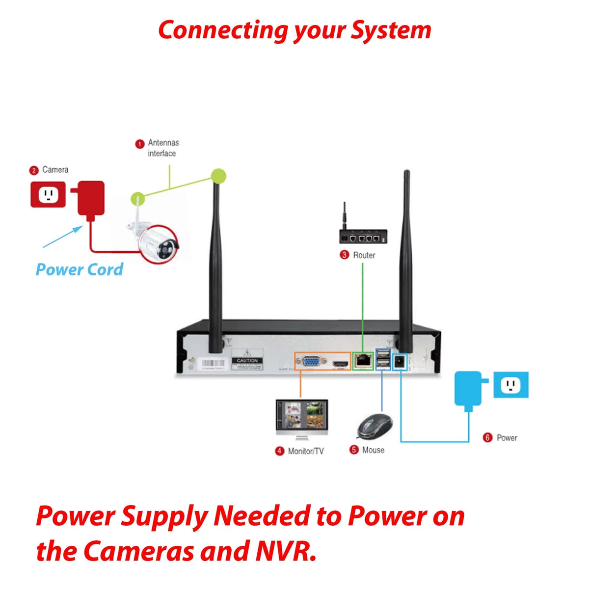 10 Channels; 3MP Wireless Security Camera System with Audio;8Pcs Surveillance NVR Kits; 1TB Hard Drive; Indoor Outdoor CCTV Cameras;P2P;Night Vision;AI Human DetectionCAM-WIFI-8CHS-WFS)